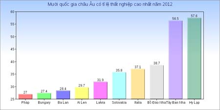 Thanh niên Hy Lạp “trở về” với bố mẹ (1)