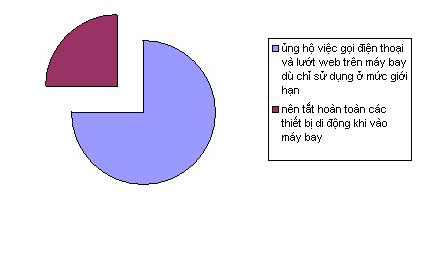 Hãng hàng không Đức cho dùng 'di động' trên máy bay ảnh 2