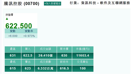 “Cổ phiếu vua” ở Hong Kong tăng 170 lần ảnh 1