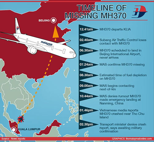 Nhiều bí ẩn bao trùm chiếc máy bay Malaysia mất tích ảnh 1