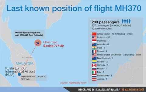 Những giả thuyết về nguyên nhân máy bay Malaysia mất tích ảnh 1