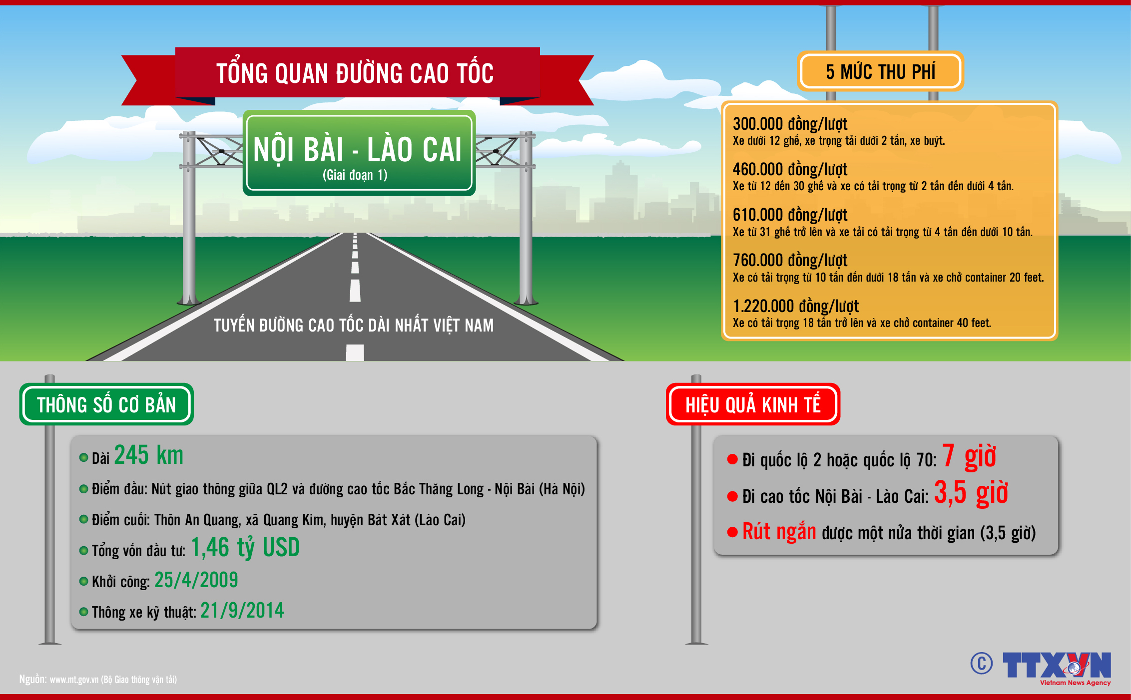 Thông xe đường cao tốc dài nhất Việt Nam ảnh 4
