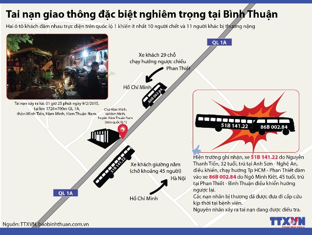 Đồ họa vụ tai nạn xe khách thảm khốc tại Bình Thuận ảnh 1