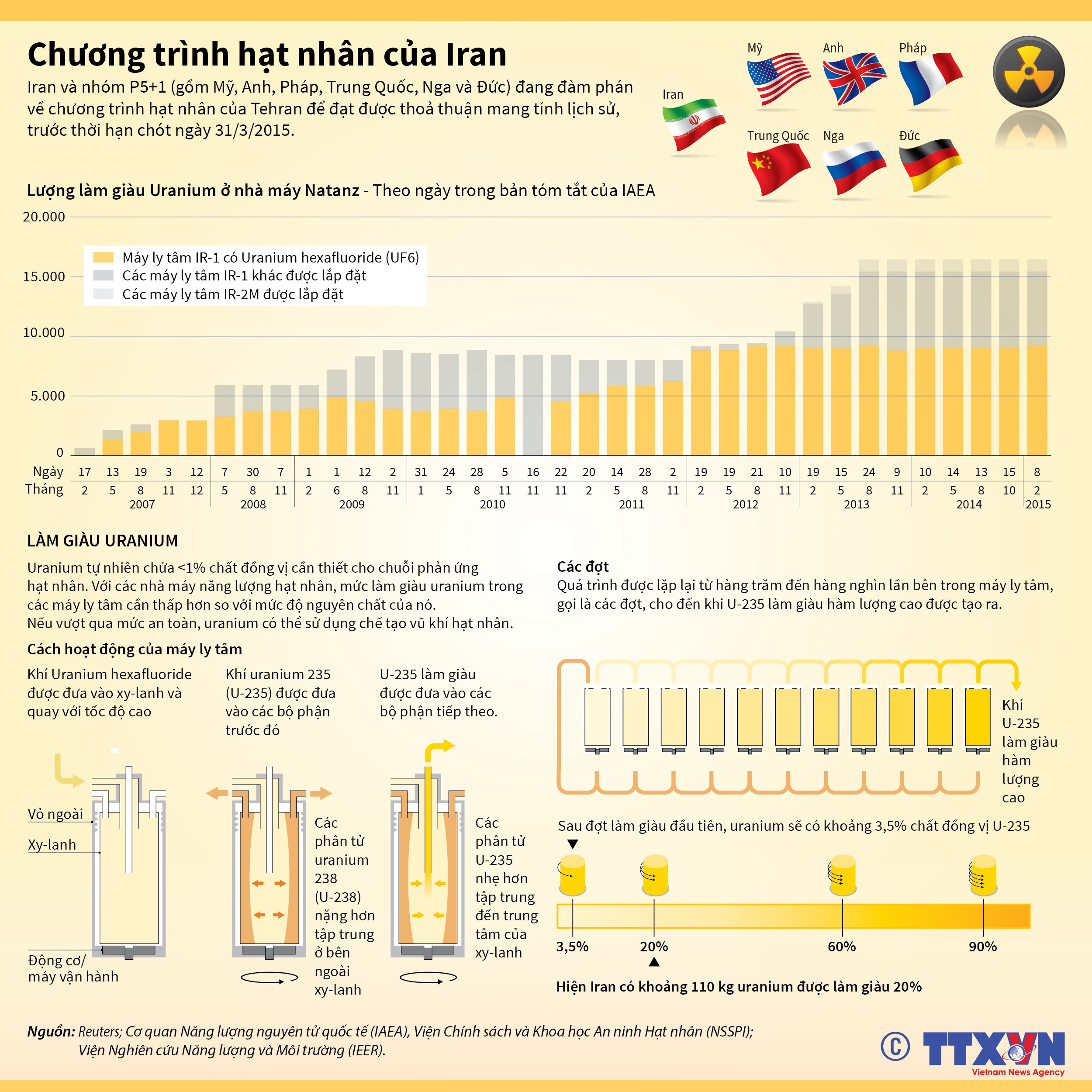 Chương trình hạt nhân của Iran ảnh 1