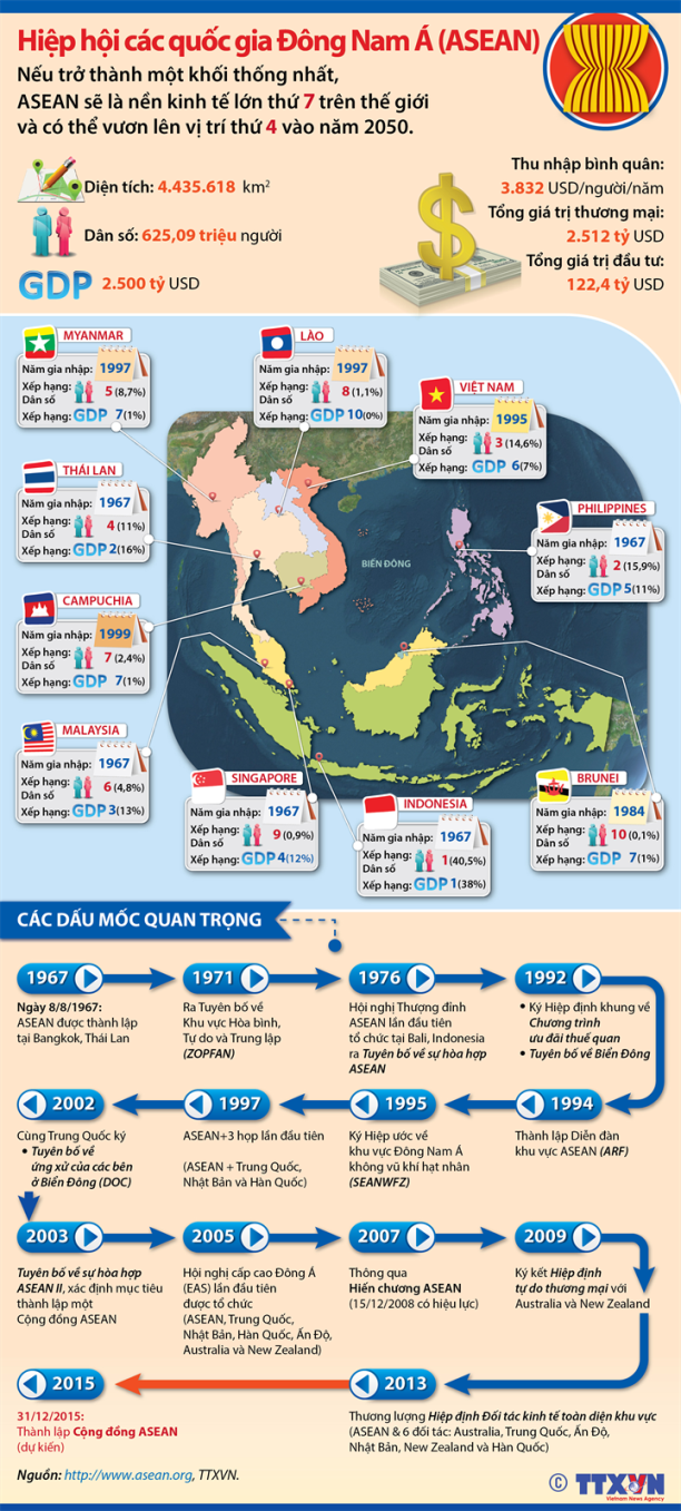 Toàn cảnh ASEAN trước triển vọng lập Cộng đồng chung ảnh 1