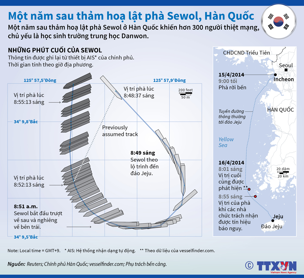 Một năm sau thảm họa lật phà Sewol ảnh 1