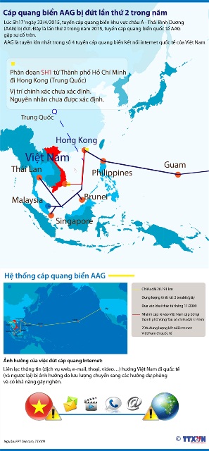 Sẵn sàng ứng phó với sự cố đứt cáp quang biển ngày 23/4 ảnh 1