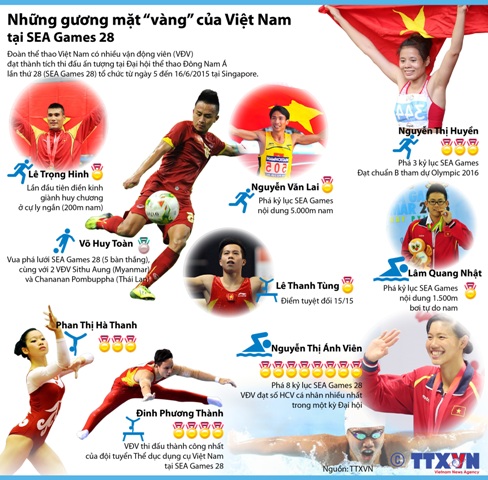 Những gương mặt 'vàng' của Việt Nam tại SEA Games 28 ảnh 1
