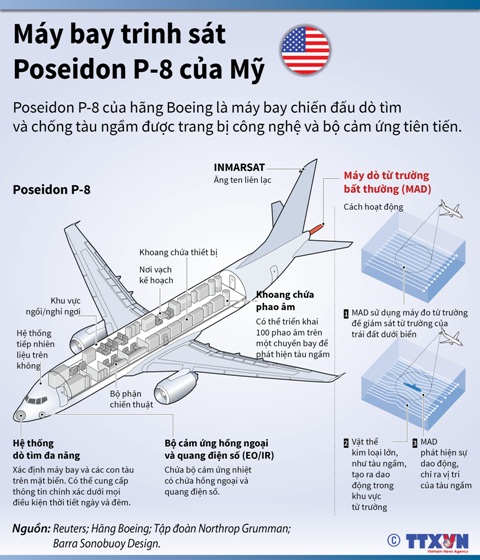 Máy bay trinh sát Poseidon P-8 của Mỹ ảnh 1