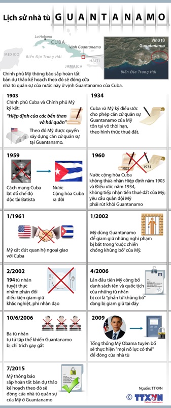 Lịch sử nhà tù Guantanamo ảnh 1