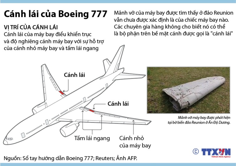Cánh lái của máy bay Boeing 777 ảnh 1