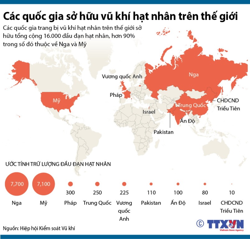 Các quốc gia sở hữu vũ khí hạt nhân trên thế giới ảnh 1