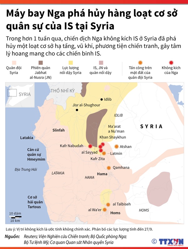 Đồ họa mục tiêu của IS bị Nga phá hủy tại Syria ảnh 1