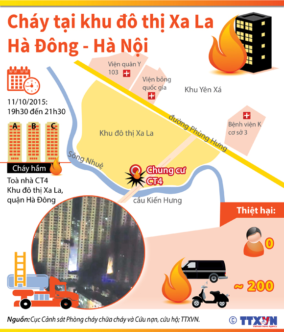 Hơn 200 xe máy, ô tô bị thiêu rụi trong vụ cháy chung cư Xa La ảnh 1