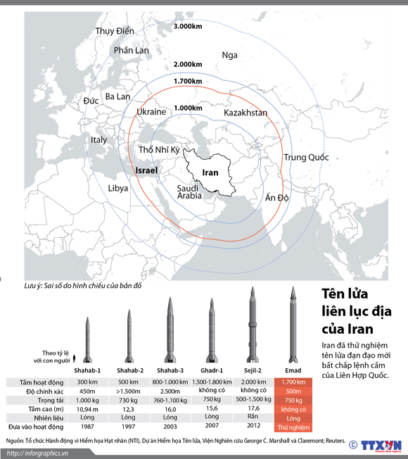 Iran thử nghiệm tên lửa đạn đạo mới ảnh 1