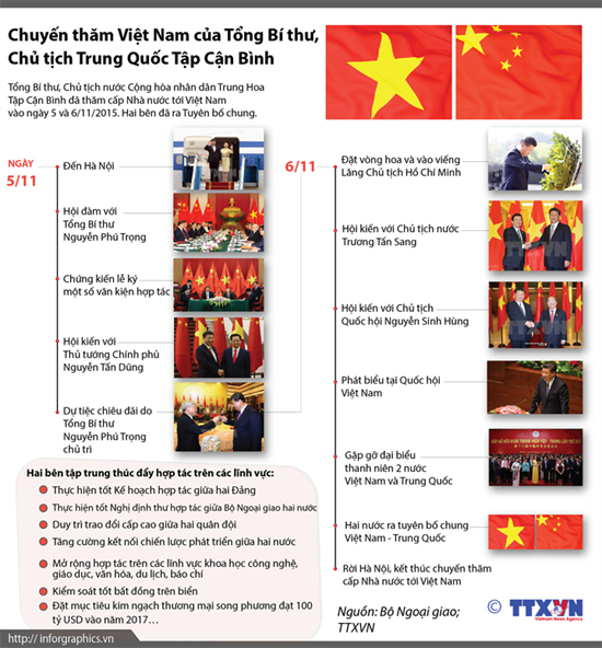 Chuyến thăm Việt Nam của Chủ tịch Trung Quốc Tập Cận Bình ảnh 1