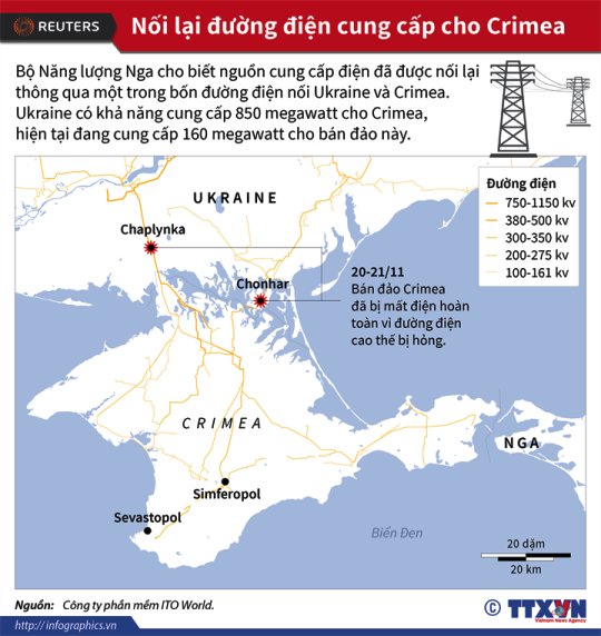 Nối lại đường điện cung cấp cho Crimea