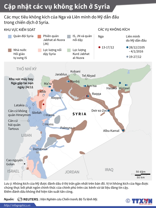 Cập nhật các vụ không kích IS ở Syria ảnh 1