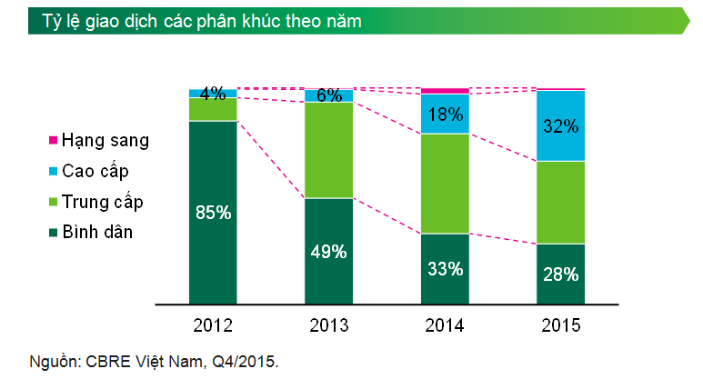 Căn hộ cao cấp "'hút" trở lại ảnh 1