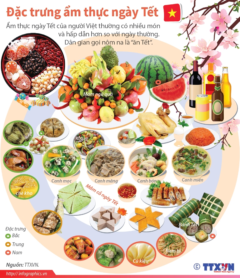 Đặc trưng ẩm thực ngày Tết ảnh 1