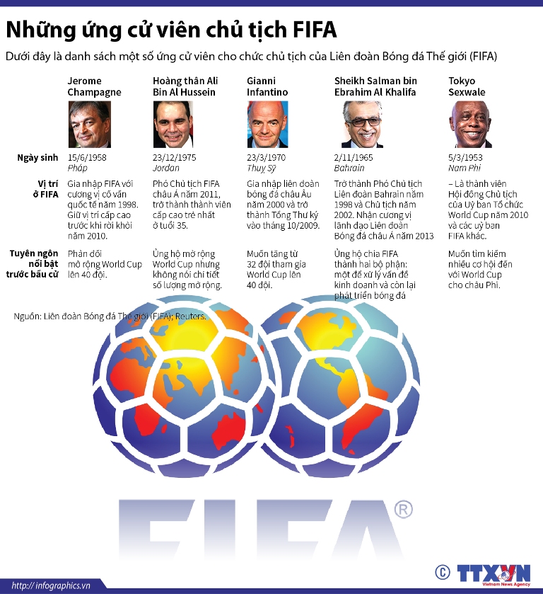 Những ứng cử viên chủ tịch FIFA ảnh 1