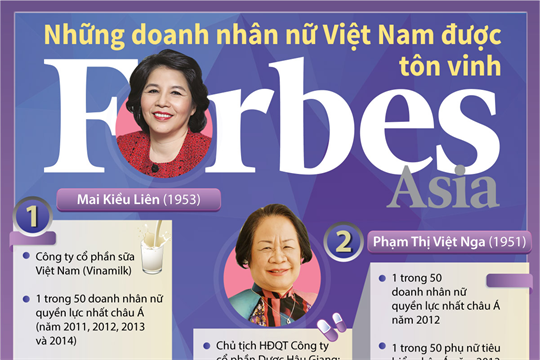 Những nữ doanh nhân Việt được Forbes tôn vinh