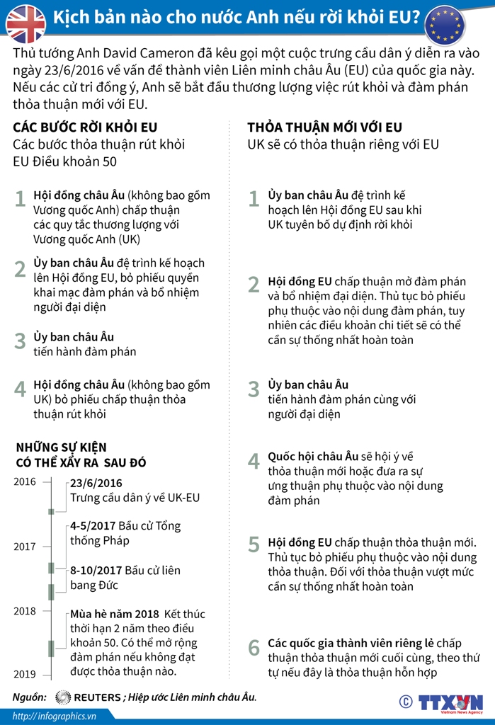 Kịch bản nếu nước Anh rời khỏi EU ảnh 1