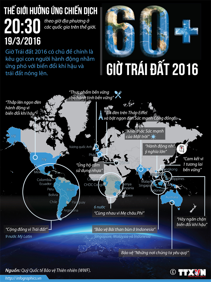 Thế giới hưởng ứng chiến dịch Giờ Trái đất 2016 ảnh 1