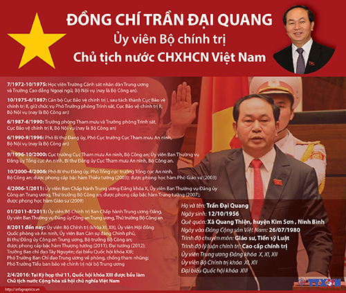Nét chính trong sự nghiệp của đồng chí Trần Đại Quang ảnh 1