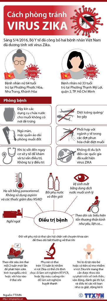 Cách thức phòng tránh virus Zika ảnh 1