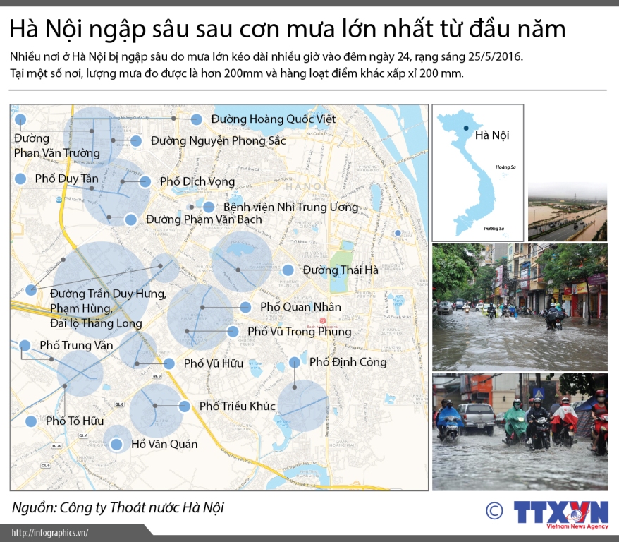 Hà Nội ngập sâu sau cơn mưa lớn nhất từ đầu năm ảnh 1