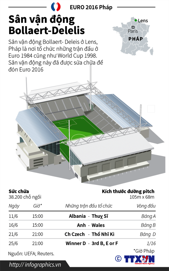 Sân vận động Bollaert-Delelis, nơi tổ chức EURO 2016 ảnh 1