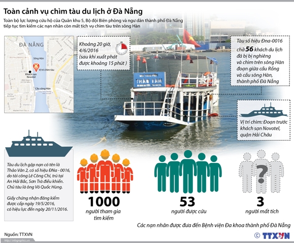 Toàn cảnh vụ chìm tàu du lịch trên sông Hàn ảnh 1