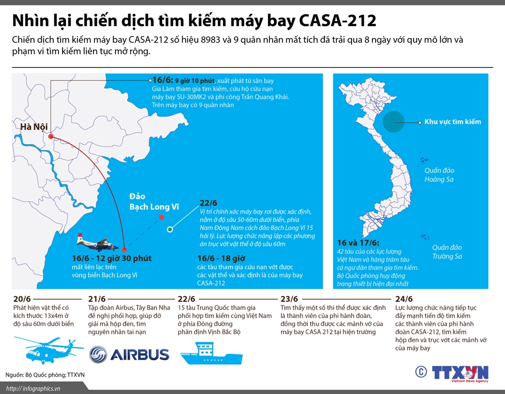 Nhìn lại chiến dịch tìm kiếm máy bay CASA-212 ảnh 1