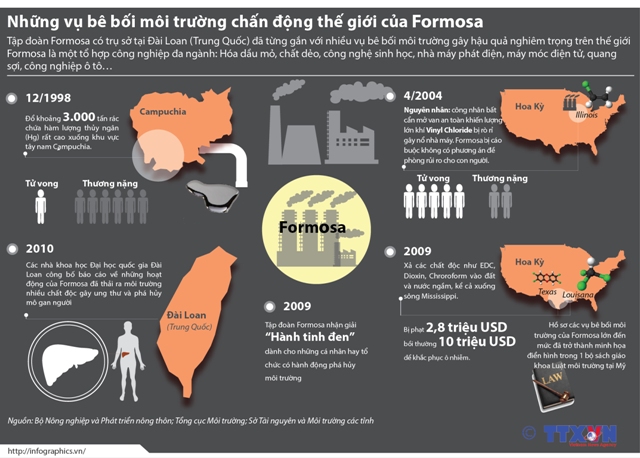 Những vụ bê bối môi trường của Formosa ảnh 1