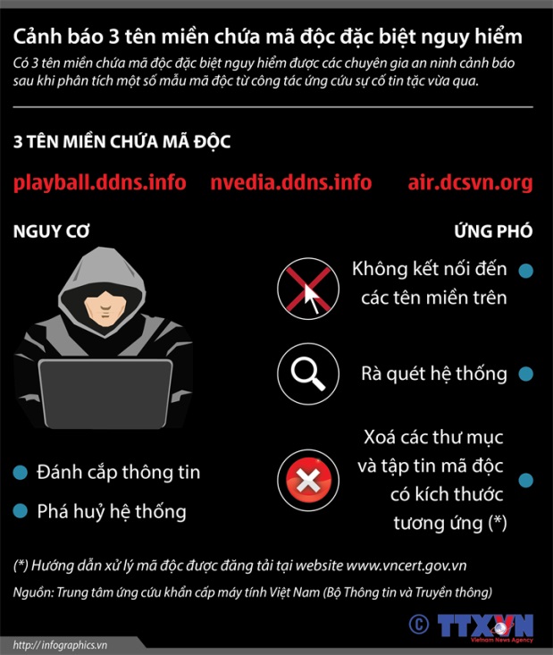 Cảnh báo 3 tên miền chứa mã độc đặc biệt nguy hiểm ảnh 1