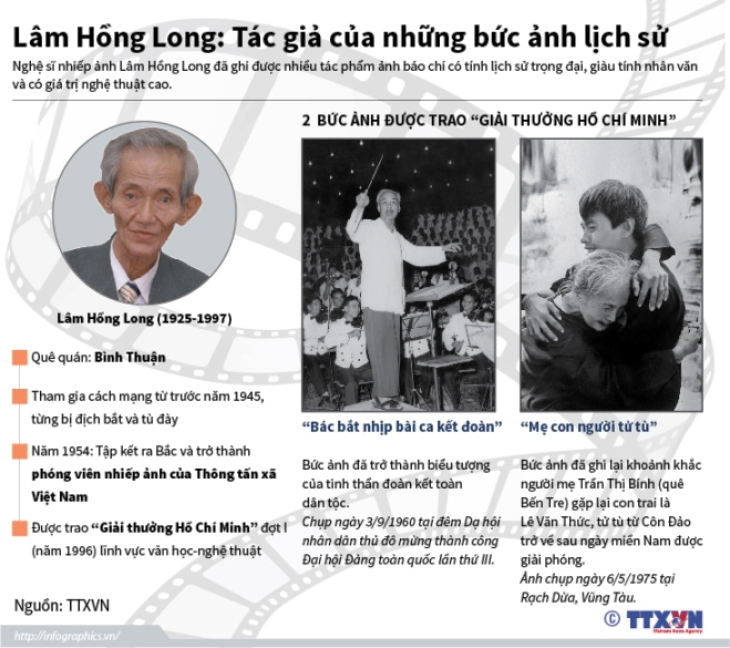 Lâm Hồng Long: Tác giả của những bức ảnh lịch sử