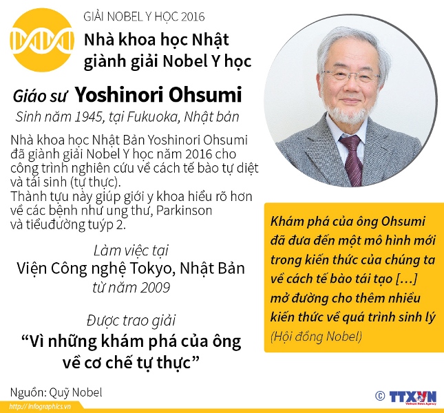 Chân dung nhà khoa học Nhật giành giải Nobel Y học ảnh 1