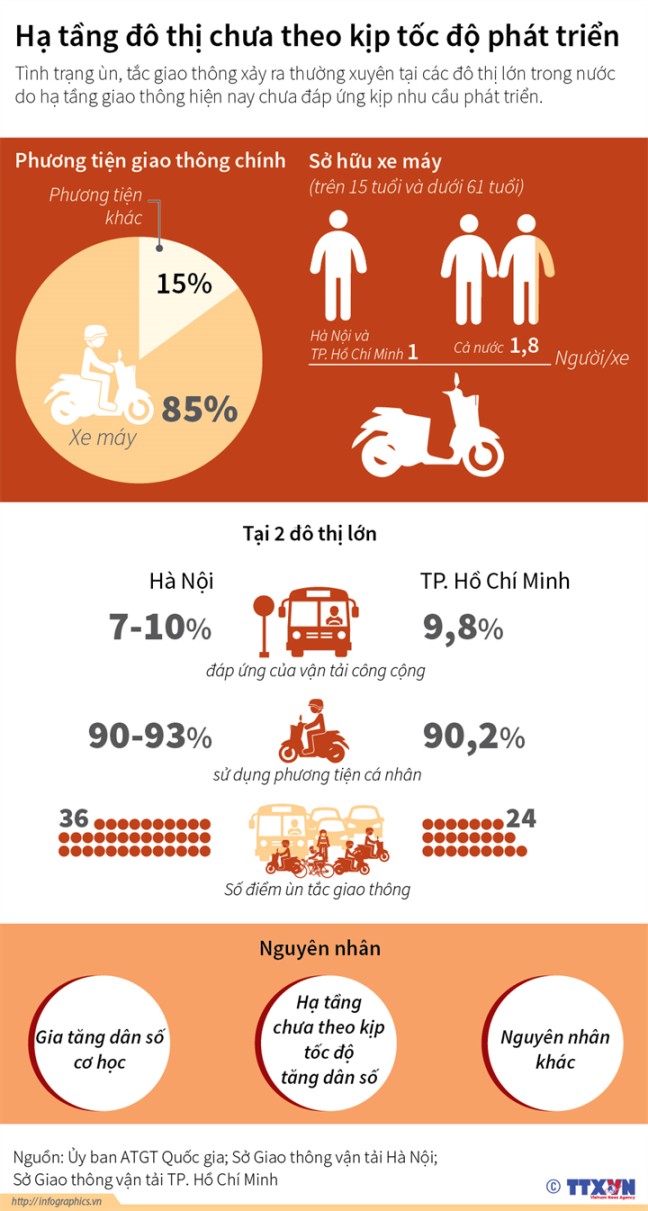 Hạ tầng đô thị chưa theo kịp tốc độ phát triển ảnh 1