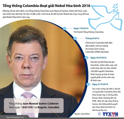 Chân dung người đoạt giải Nobel Hòa bình 2016 ảnh 1