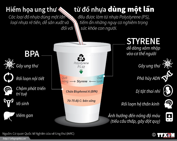 Hiểm họa ung thư từ đồ nhựa dùng một lần ảnh 1