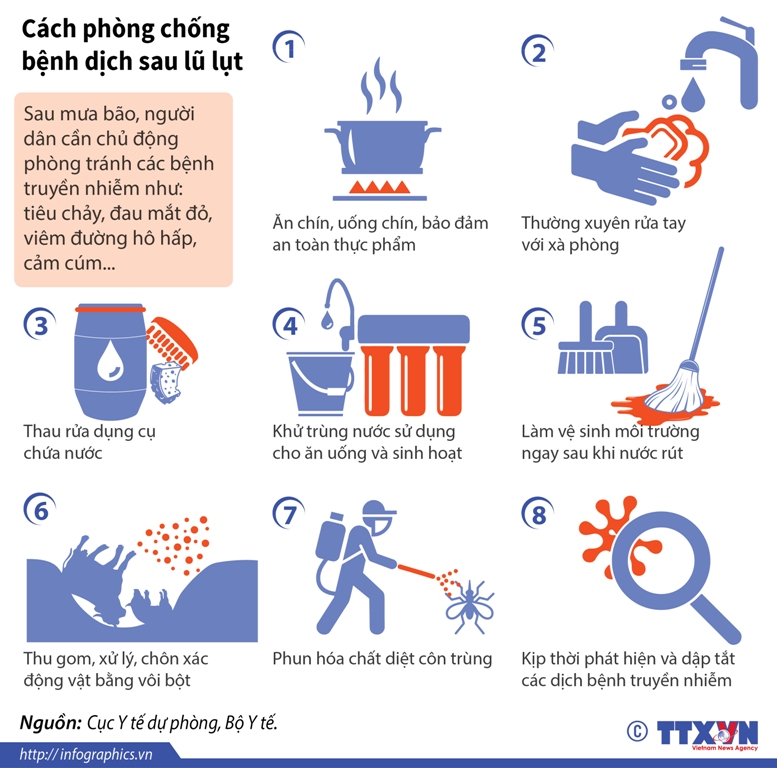 Cách phòng chống bệnh dịch sau lũ lụt ảnh 1