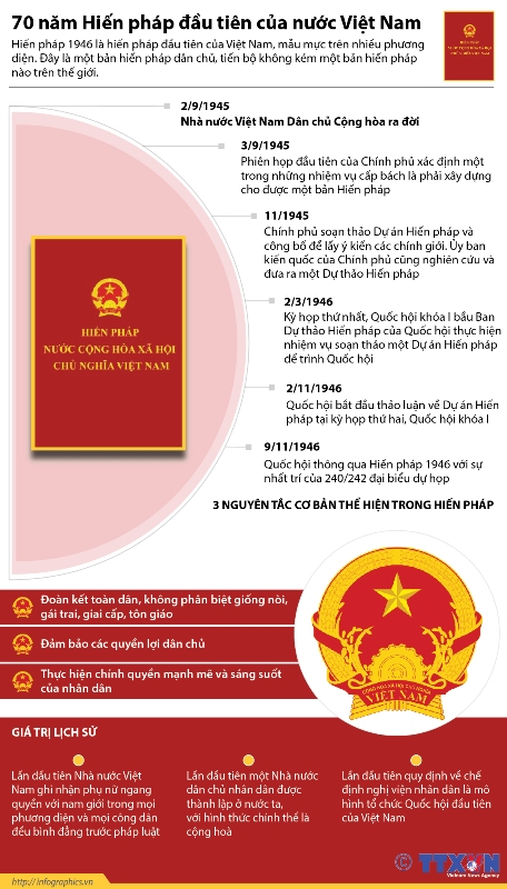 70 năm Hiến pháp đầu tiên của nước Việt Nam