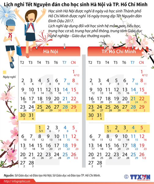 Học sinh nghỉ Tết: Hà Nội 8 ngày, TP Hồ Chí Minh nghỉ gấp đôi