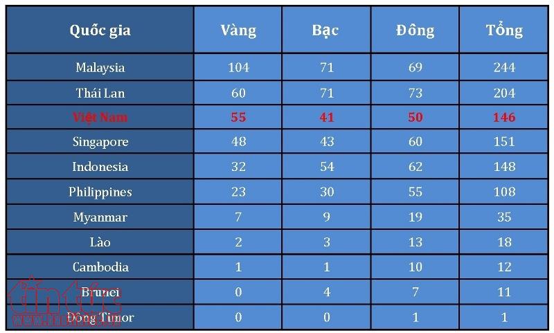 Bảng tổng sắp huy chương ngày 28/8: Cử tạ đăng quang, đoàn Việt Nam sắp chạm 'chỉ tiêu vàng' ảnh 4