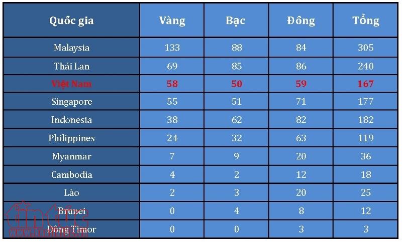 Bảng tổng sắp huy chương ngày 29/8: Pencak silat lập hat-trick 'vàng', Việt Nam chắc chắn tốp 3 ảnh 4