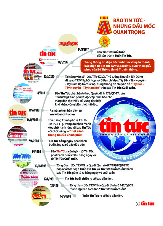 Ra mắt báo Tuần Tin Tức bộ mới ảnh 2