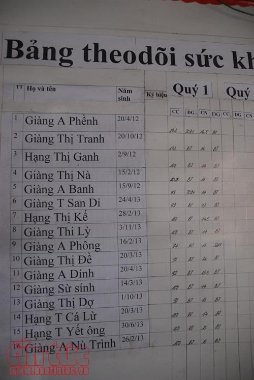 Chuyện về những thầy giáo mầm non cắm bản ảnh 9