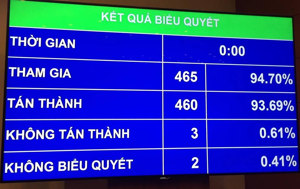 Quốc hội thông qua cơ chế, chính sách đặc thù phát triển thành phố Hồ Chí Minh ảnh 1