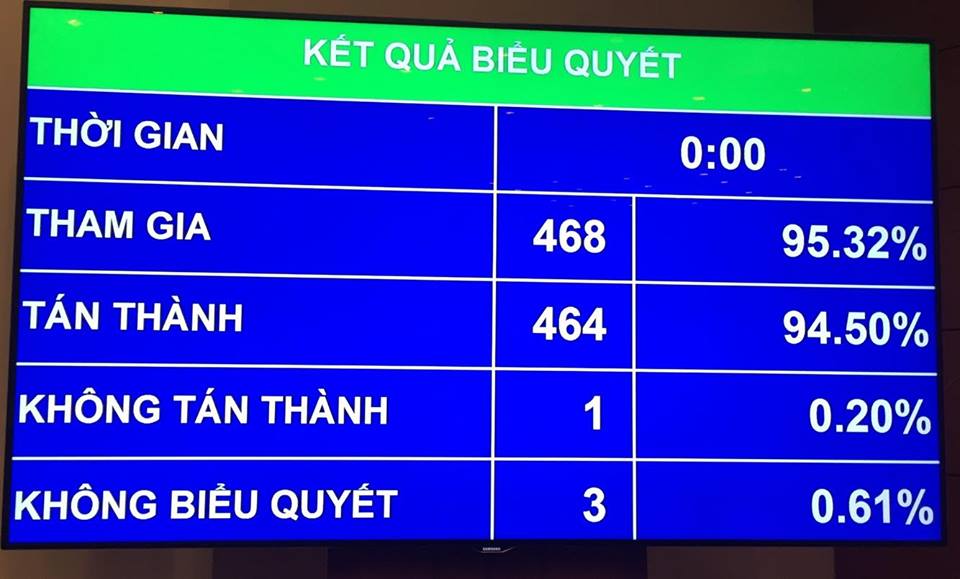Đồng ý tinh giản 10% biên chế bộ máy hành chính Nhà nước ảnh 1